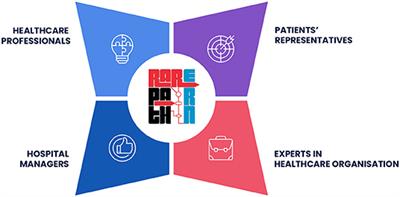 An Opportunity to Harmonise the Approach to Patients' Care Pathways for Rare and Complex Diseases: RarERN Path™